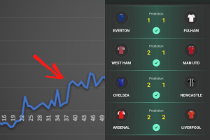 Are Sports Wagering Odds Related To Variance?