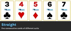 Manos de Póker: Guía Completa para Entender y Dominar el Juego