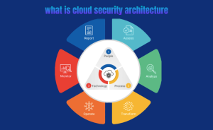 Cloud Security Architecture Best Practices