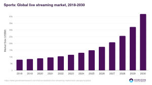 Global Sports Streaming Trends: Subscription vs. Free Viewing
